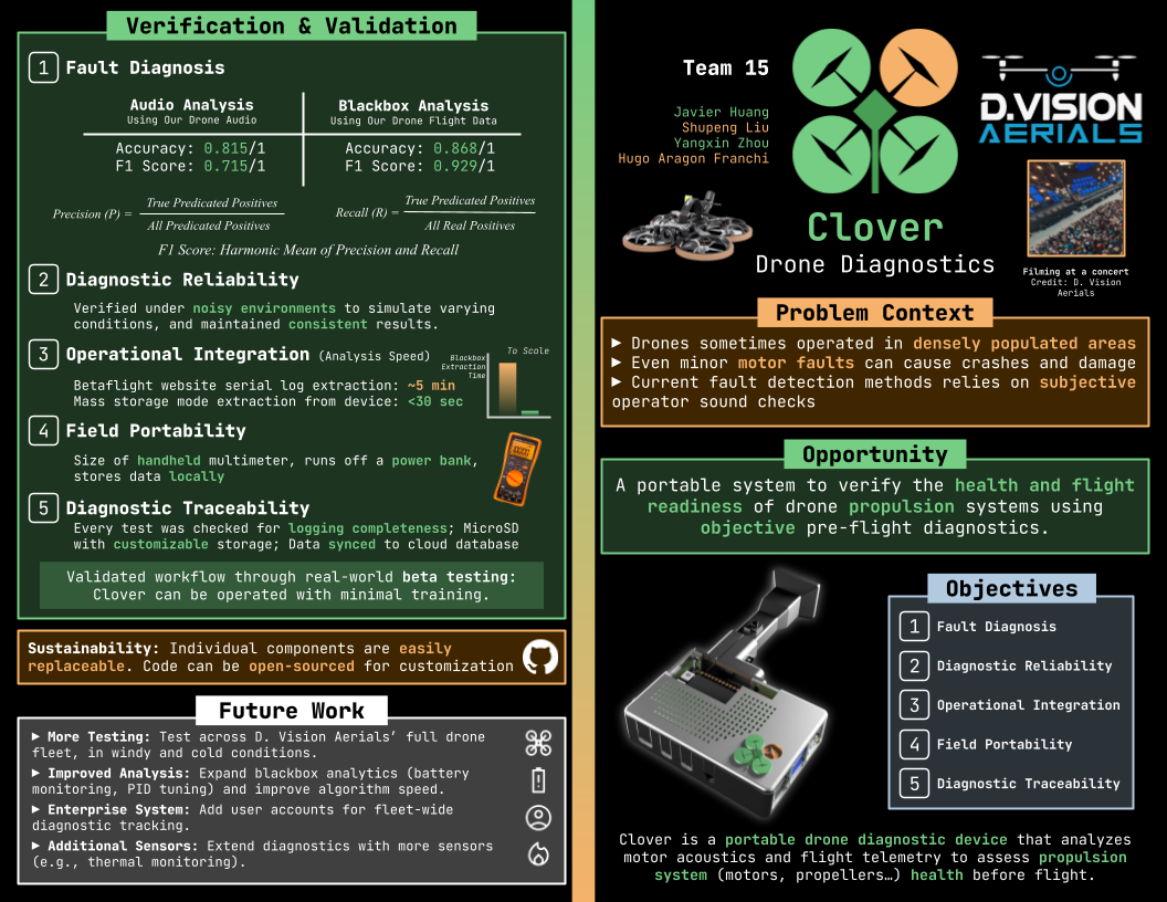 Clover: Drone Propulsion System Health Diagnosis (Praxis II) thumbnail 2