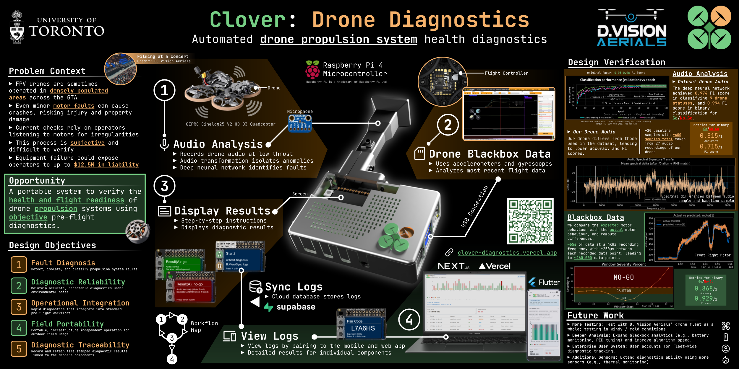 Clover: Drone Propulsion System Health Diagnosis (Praxis II) thumbnail 1