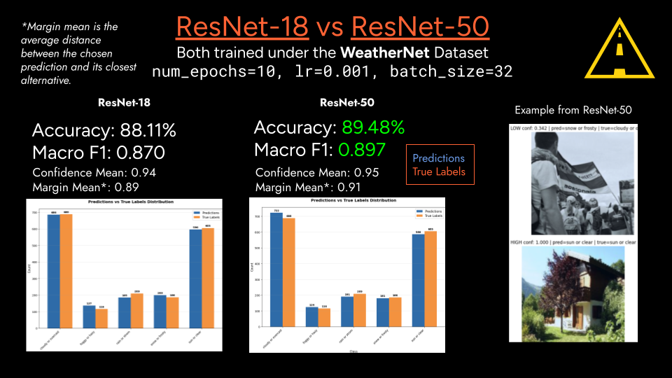SceneClarity: A Unified Framework for Scene Reliability Estimation and Classification in Autonomous Vehicle Perception thumbnail 6