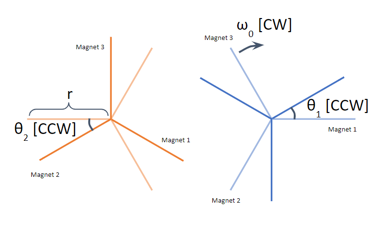 Canadian Young Physicists' Tournament thumbnail 3