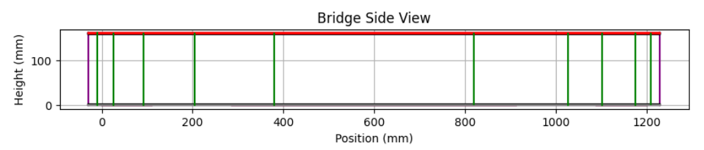 Bridge Design Project thumbnail 5