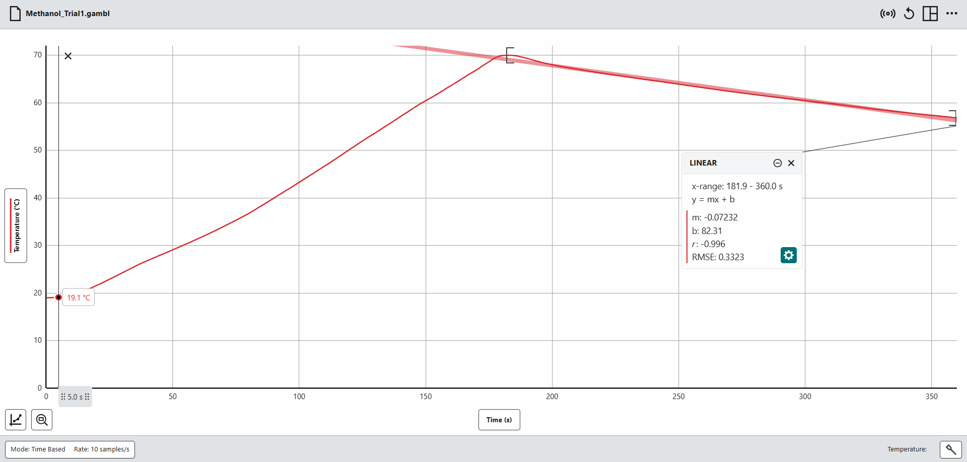 Alcohol Combustion Enthalpy and Soot Production thumbnail 3