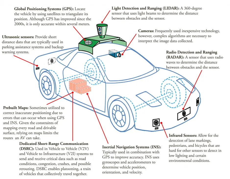 Autonomous Vehicle Path Planning, Deep Learning & Ethics thumbnail 1