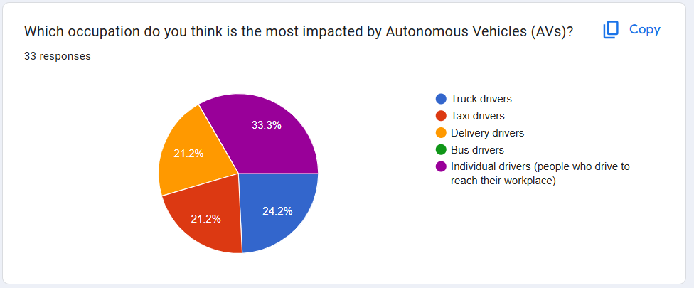 Autonomous Vehicle Path Planning, Deep Learning & Ethics thumbnail 4