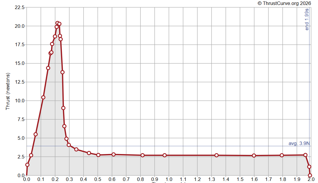 Modeling the Thrust Curve of a Solid Fuel Rocket Engine thumbnail 2