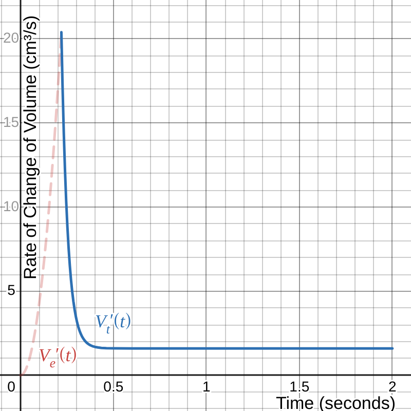 Modeling the Thrust Curve of a Solid Fuel Rocket Engine thumbnail 3