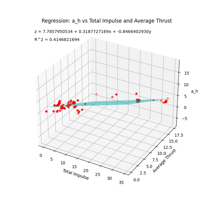 Modeling the Thrust Curve of a Solid Fuel Rocket Engine thumbnail 4