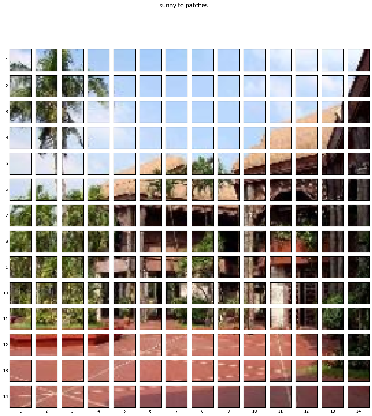 Vision Transformer (ViT-B/16) Architecture Implementation thumbnail 2